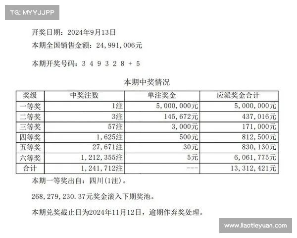 湖北体彩:彩票新动向与玩法全解析